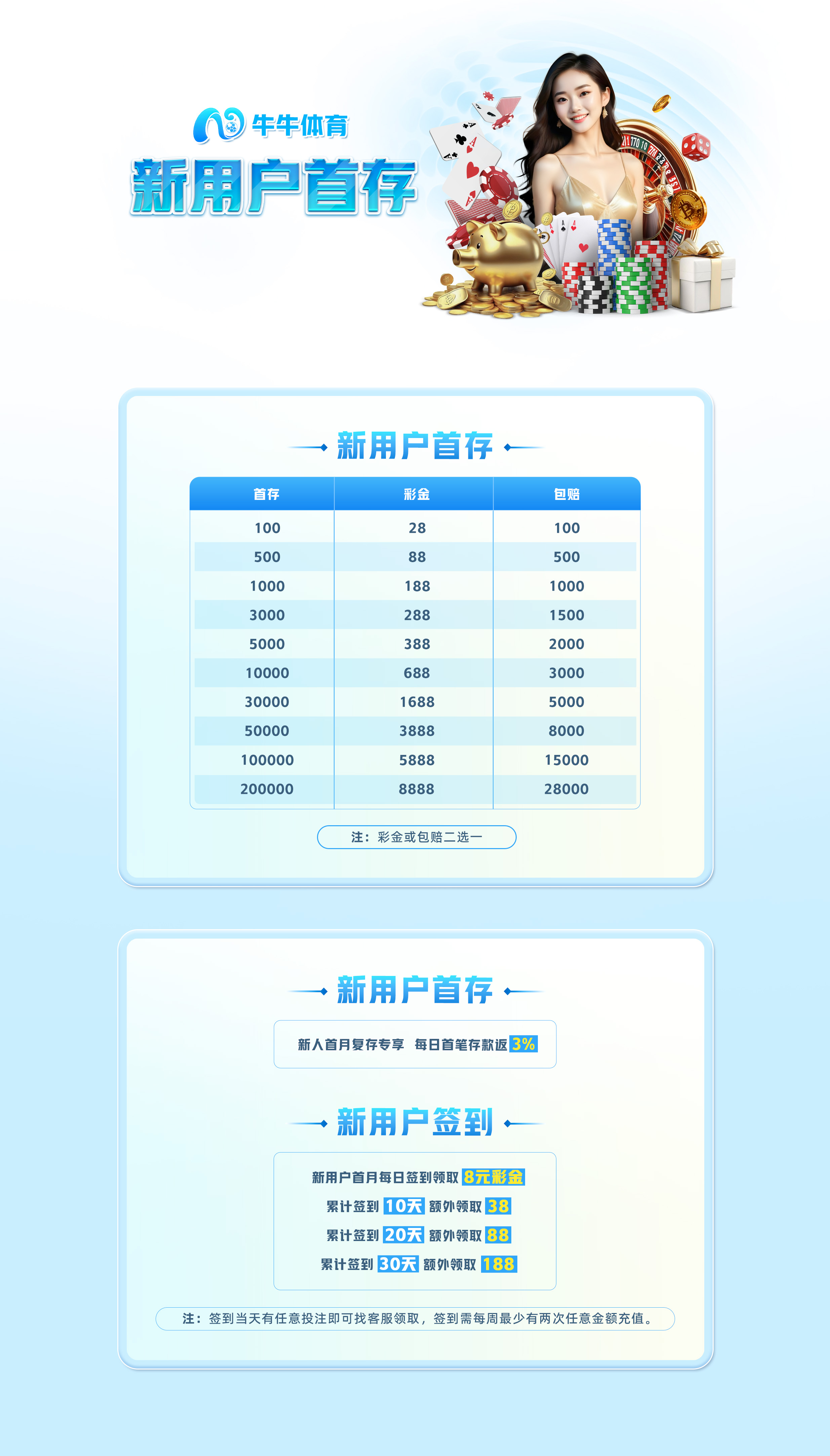 好礼优惠内容